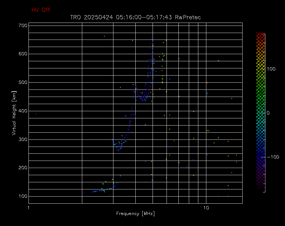 [Tromso ionogram]