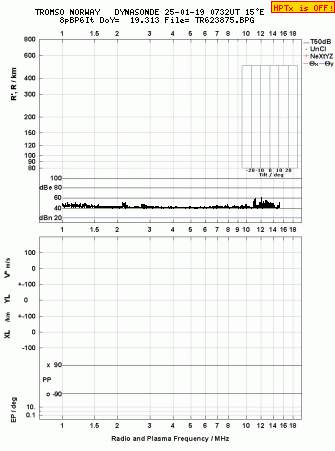 Click for original ionogram image