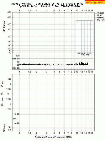 Click for original ionogram image