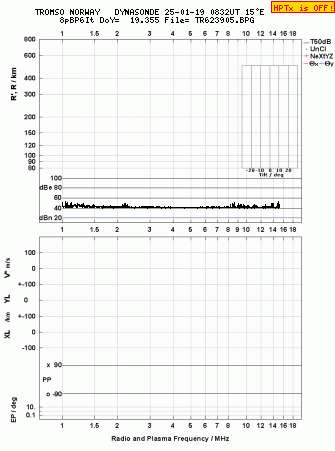 Click for original ionogram image