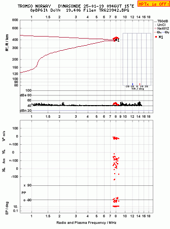 Click for original ionogram image