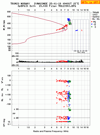 Click for original ionogram image