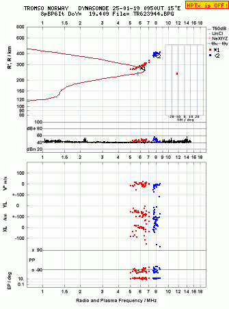 Click for original ionogram image