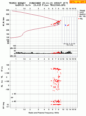 Click for original ionogram image