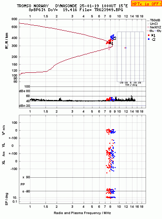 Click for original ionogram image