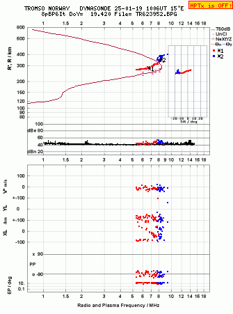 Click for original ionogram image