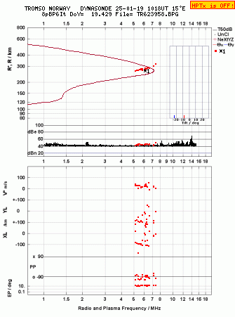 Click for original ionogram image