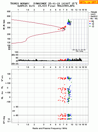 Click for original ionogram image