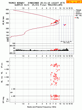 Click for original ionogram image