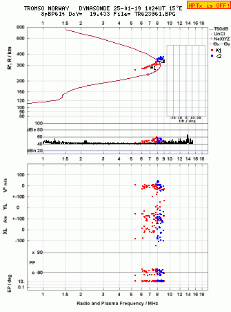 Click for original ionogram image