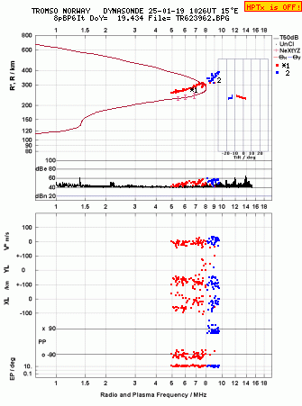 Click for original ionogram image