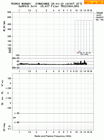 Click for original ionogram image