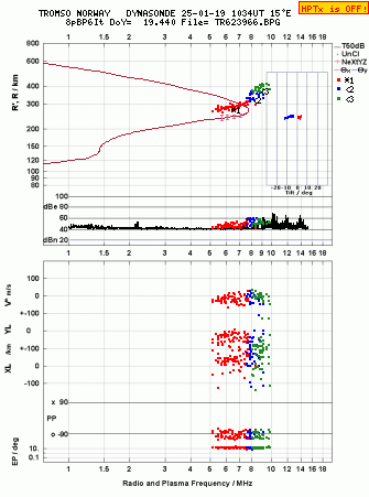 Click for original ionogram image