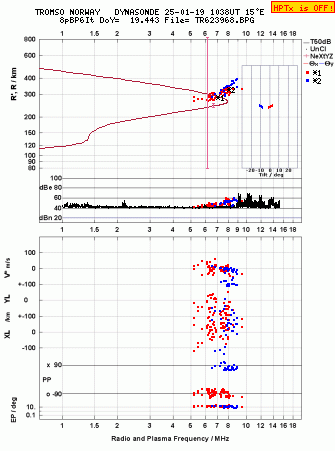 Click for original ionogram image