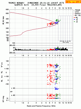 Click for original ionogram image