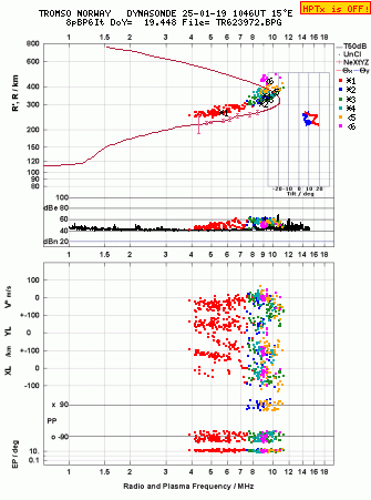 Click for original ionogram image