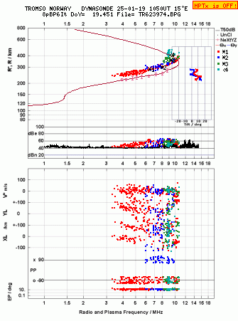 Click for original ionogram image