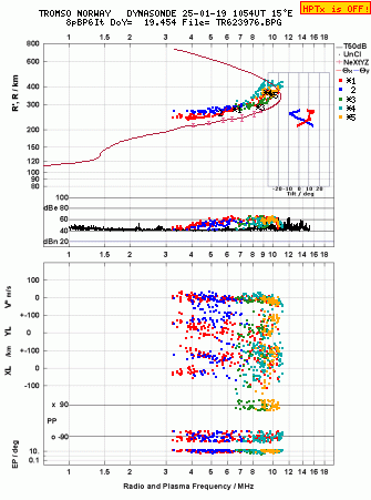 Click for original ionogram image