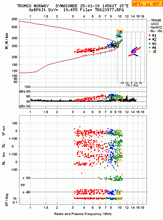 Click for original ionogram image