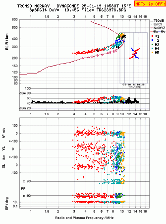 Click for original ionogram image