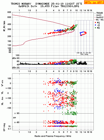 Click for original ionogram image