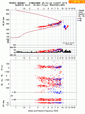 Click for original ionogram image