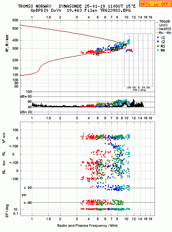 Click for original ionogram image