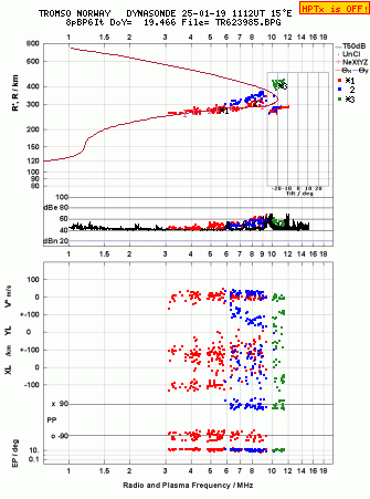 Click for original ionogram image