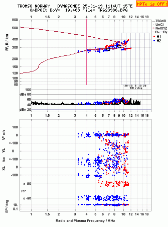 Click for original ionogram image