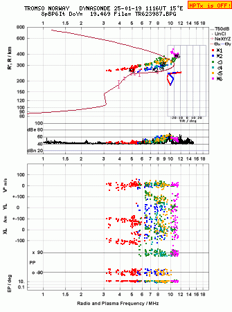 Click for original ionogram image