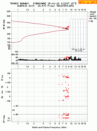 Click for original ionogram image