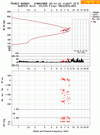 Click for original ionogram image