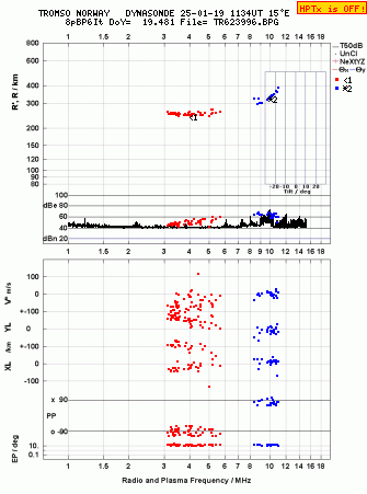 Click for original ionogram image