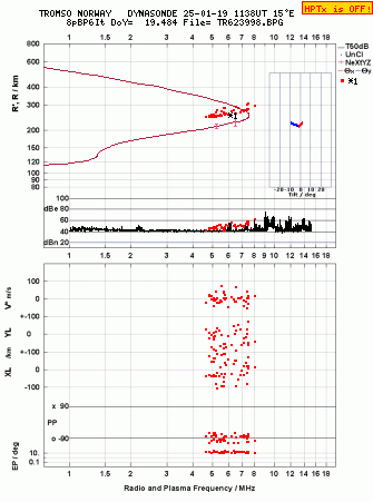 Click for original ionogram image