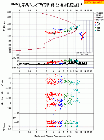 Click for original ionogram image