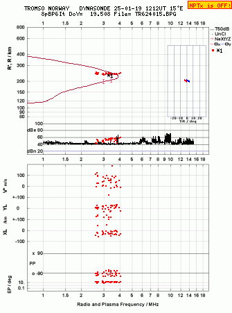 Click for original ionogram image