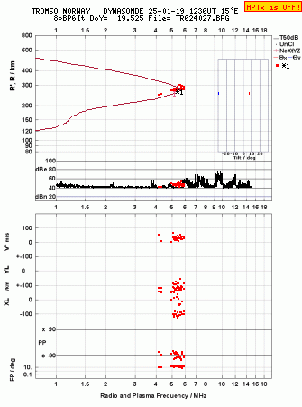 Click for original ionogram image