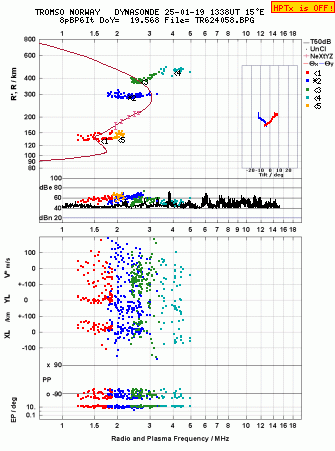 Click for original ionogram image