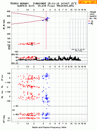 Click for original ionogram image