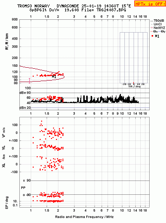 Click for original ionogram image