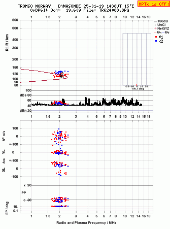 Click for original ionogram image