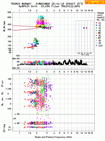 Click for original ionogram image