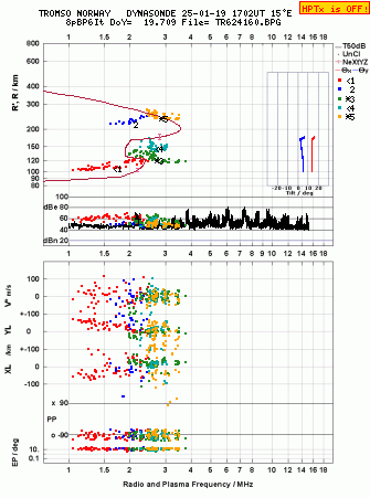 Click for original ionogram image