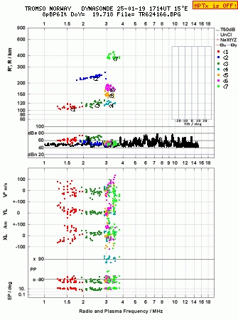 Click for original ionogram image