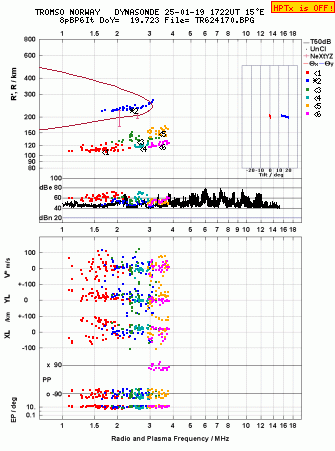 Click for original ionogram image