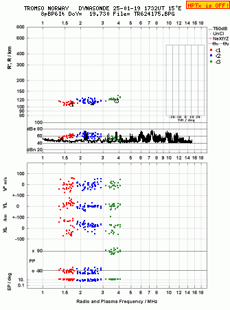 Click for original ionogram image