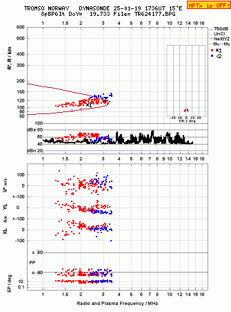 Click for original ionogram image