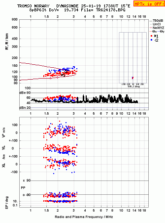 Click for original ionogram image