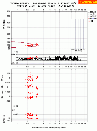 Click for original ionogram image