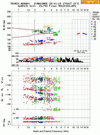 Click for original ionogram image